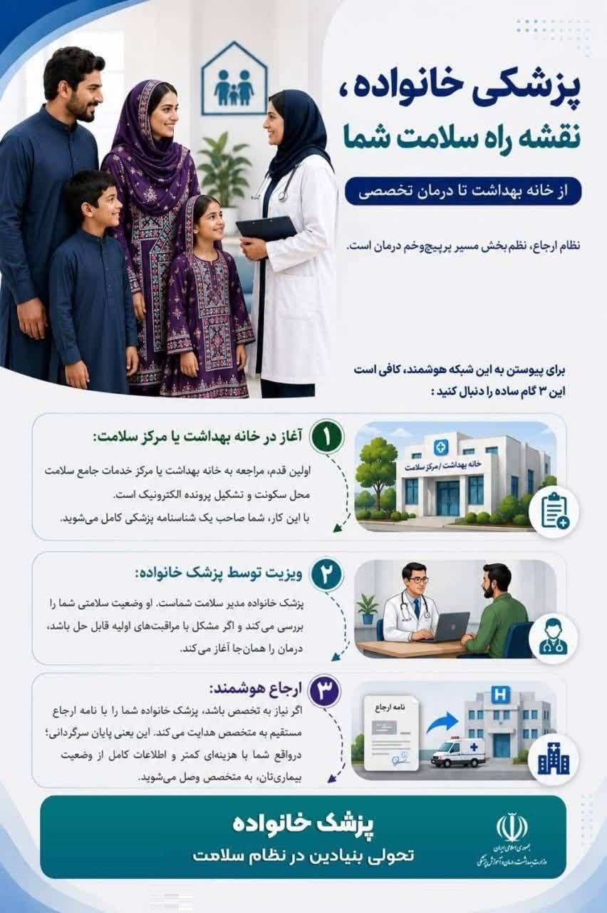 پیشرفت-قطار-پزشک-خانواده-در-مسیر-شهرستان-نقده